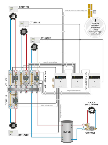 schemat C