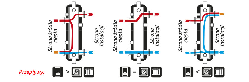 zasada działania sprzęgła hydraulicznego