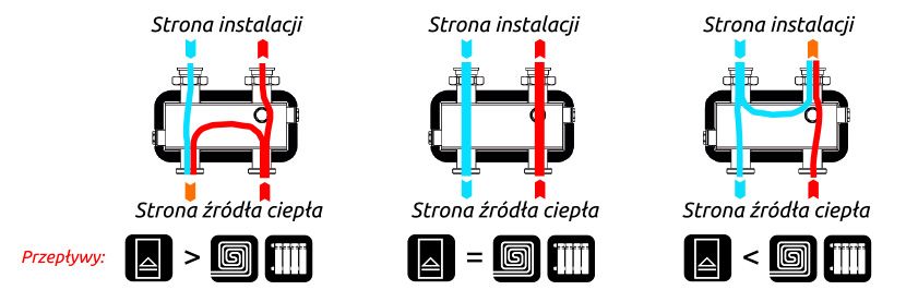 zasada działania sprzęgła hydraulicznego